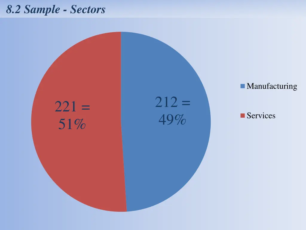 8 2 sample sectors