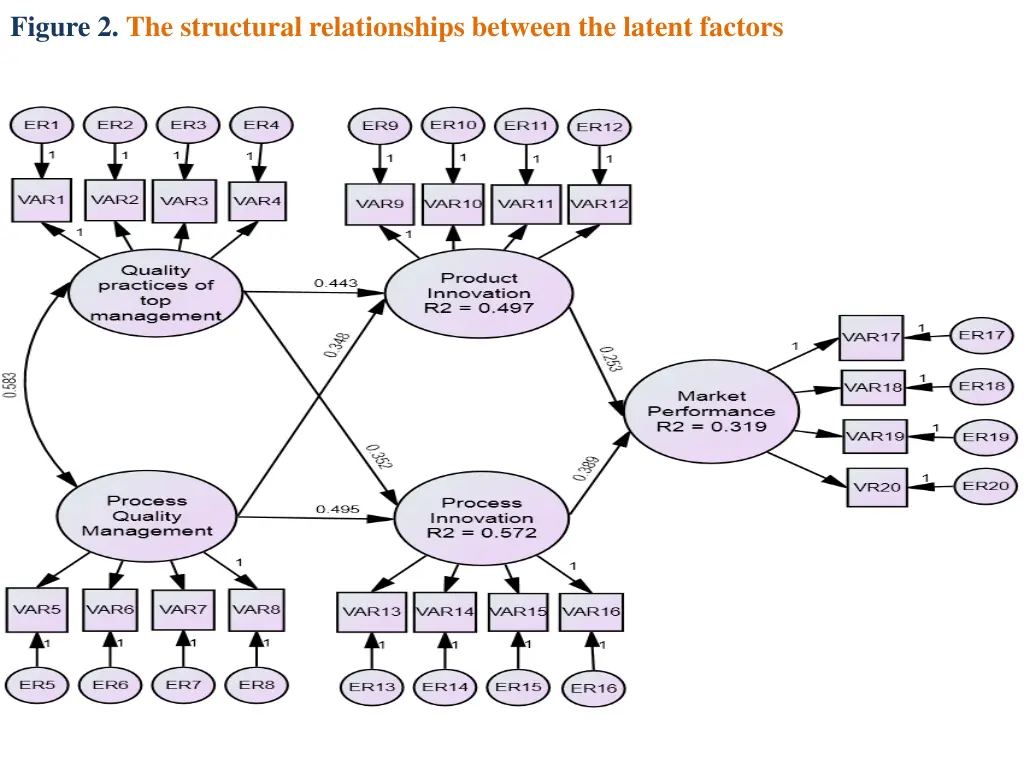 figure 2 the structural relationships between