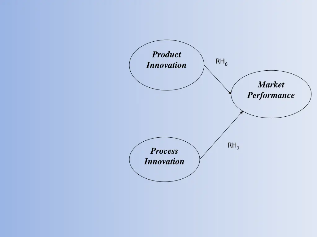 product innovation 1