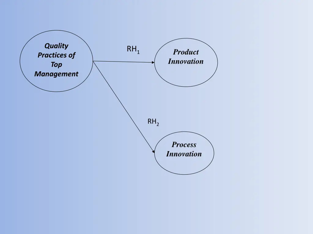 quality practices of top management