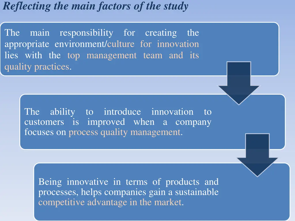 reflecting the main factors of the study