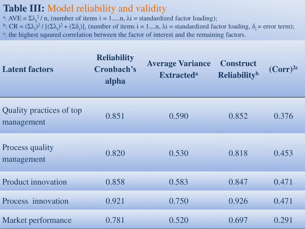 table iii model reliability and validity