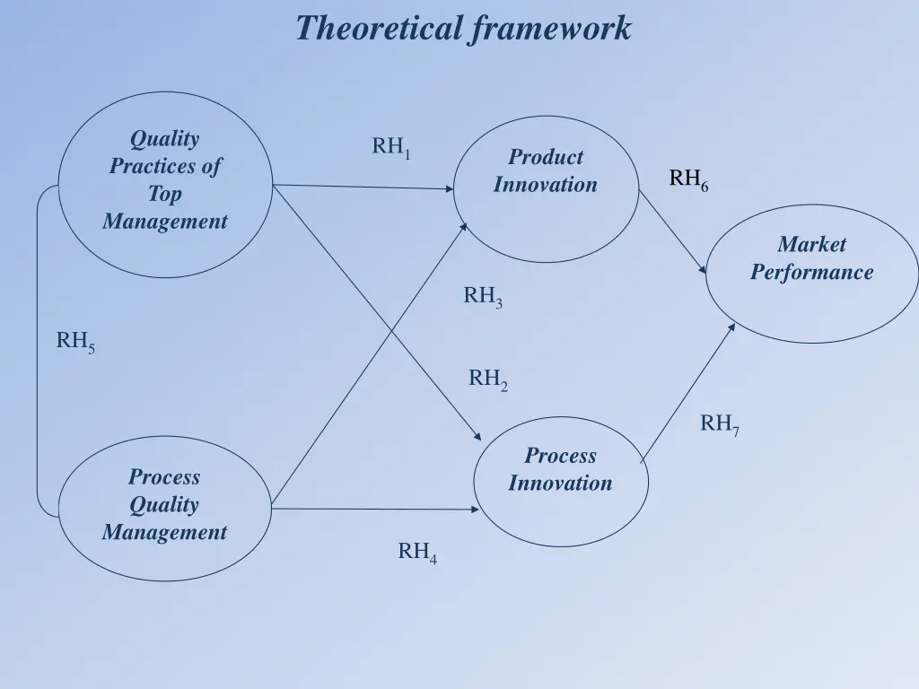 theoretical framework