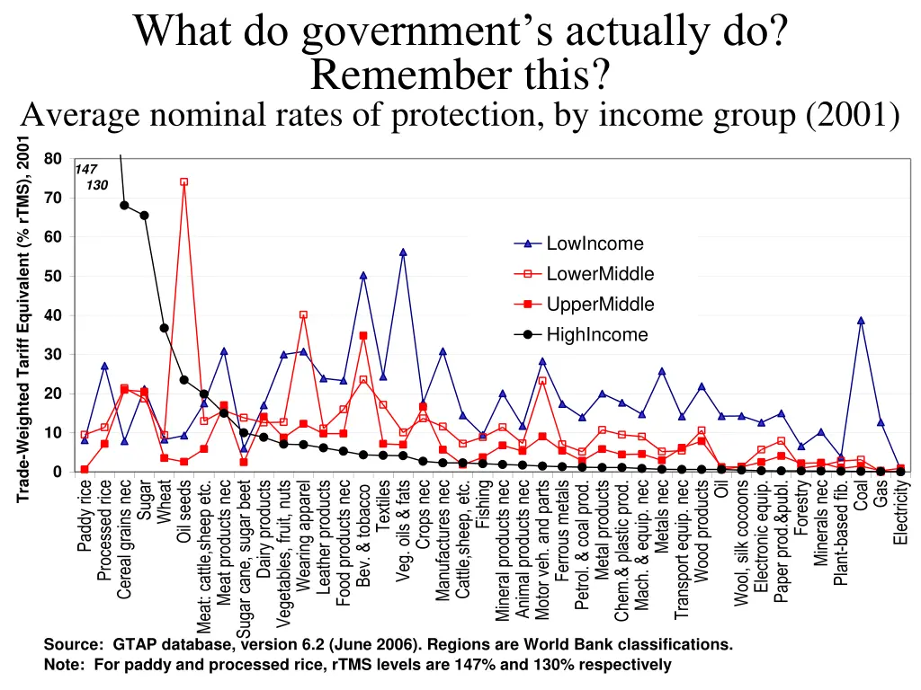 what do government s actually do