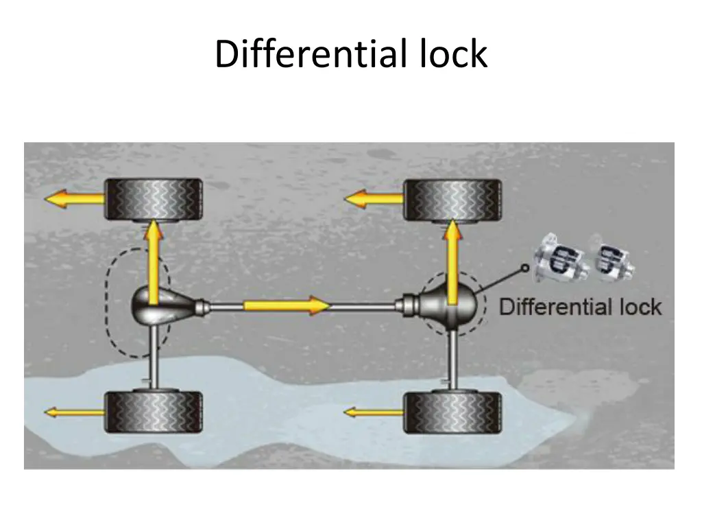 differential lock 1