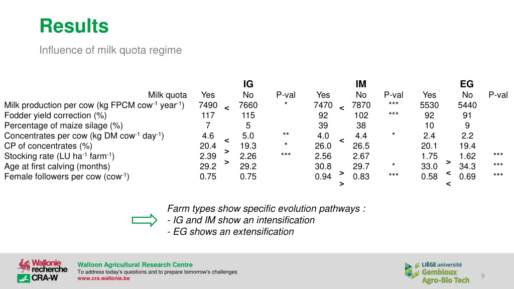results 2