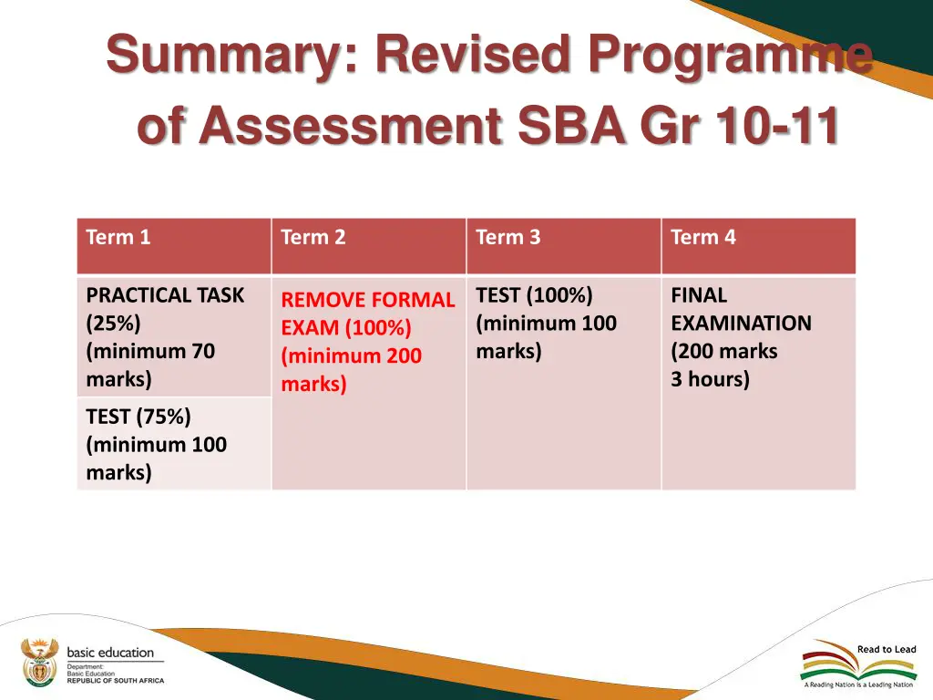 summary revised programme of assessment