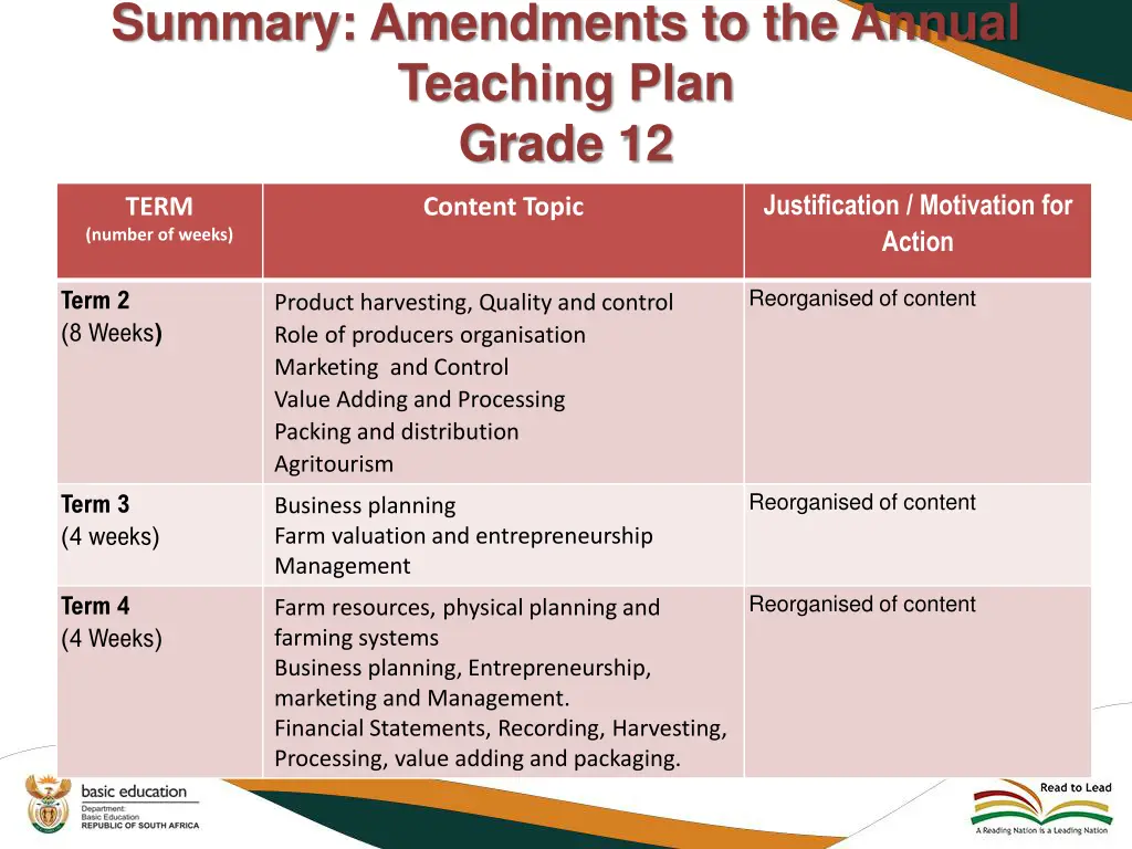 summary amendments to the annual teaching plan 2