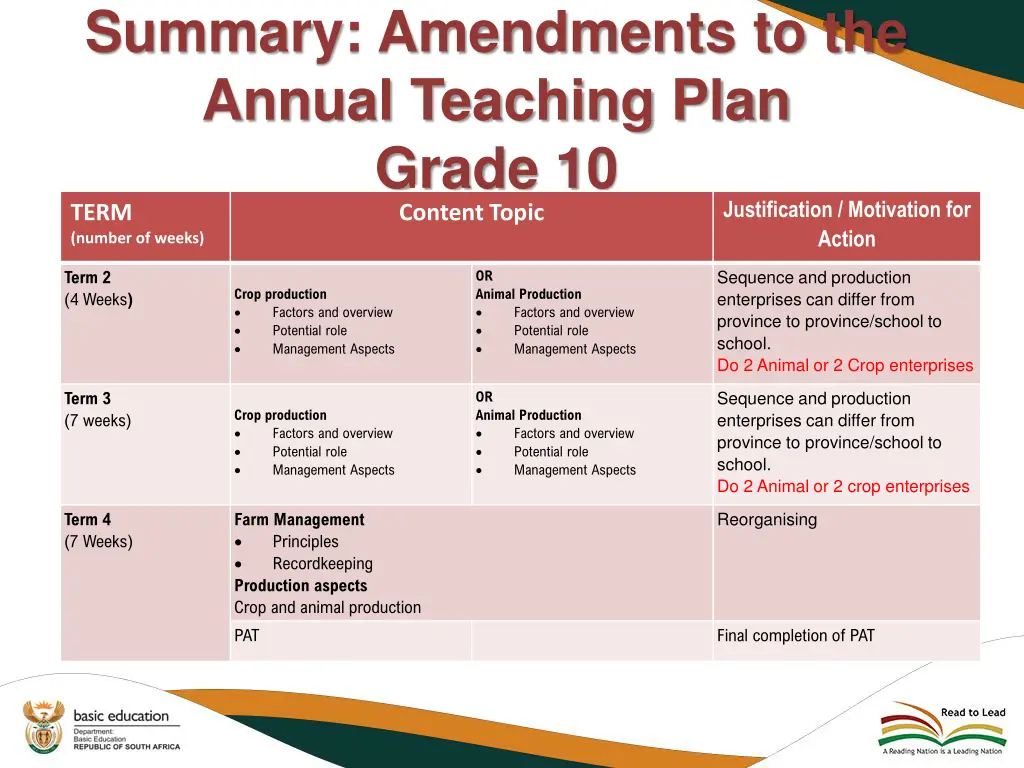 summary amendments to the annual teaching plan