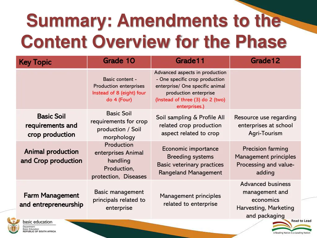 summary amendments to the content overview