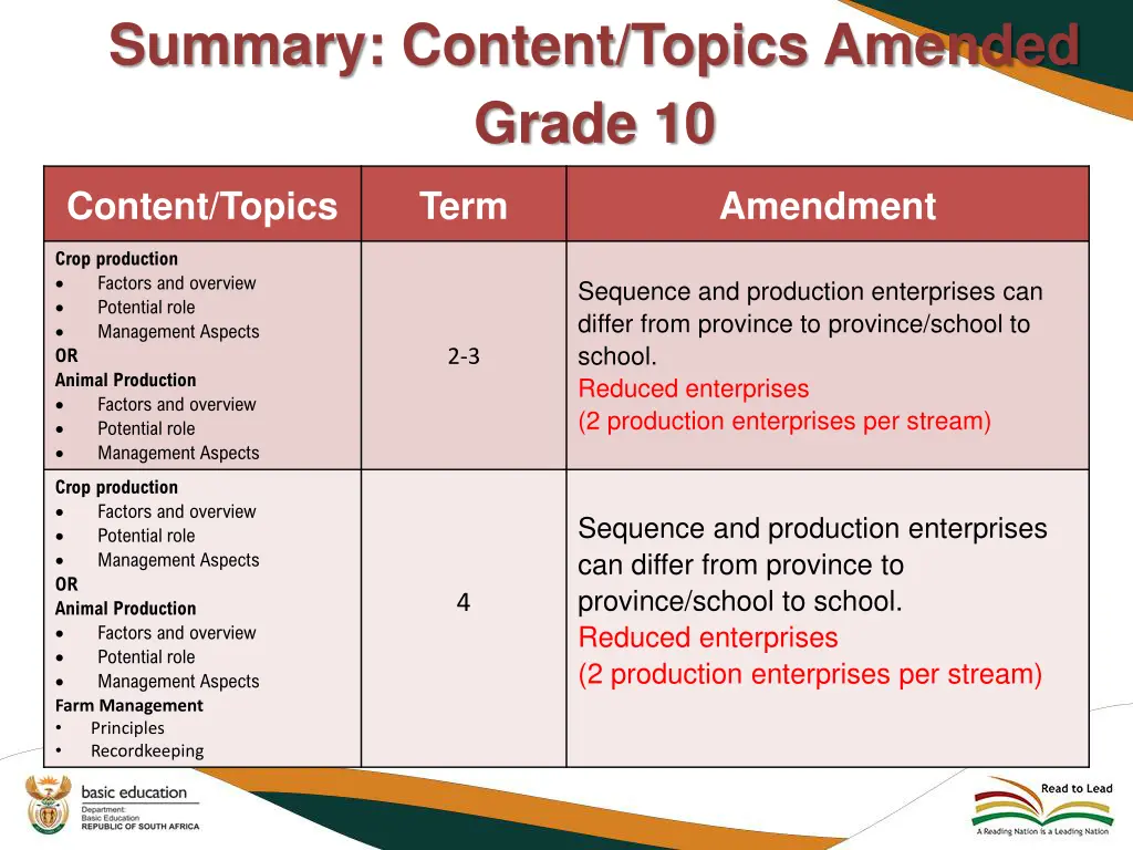 summary content topics amended grade 10