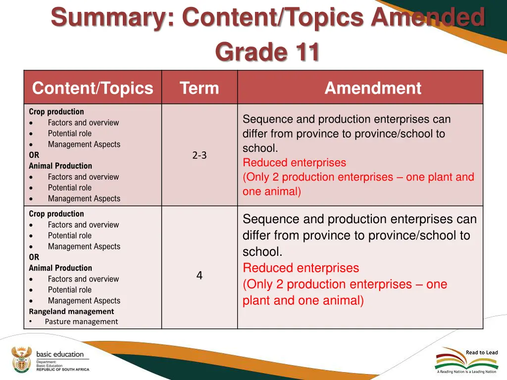 summary content topics amended grade 11