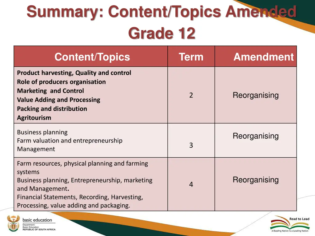 summary content topics amended grade 12