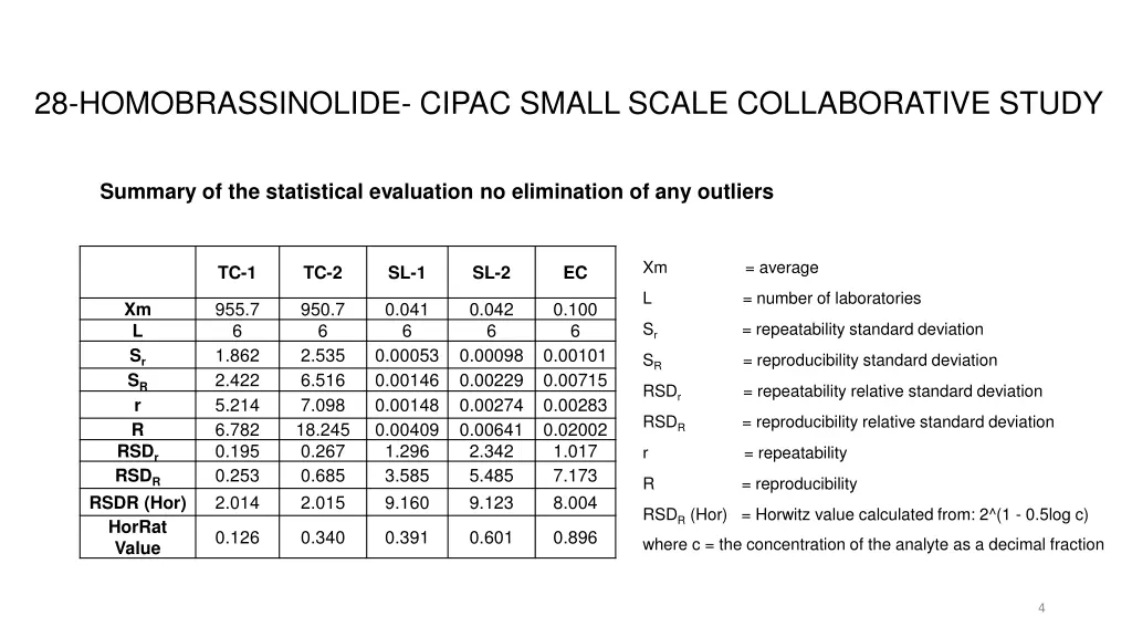 28 homobrassinolide cipac small scale 1