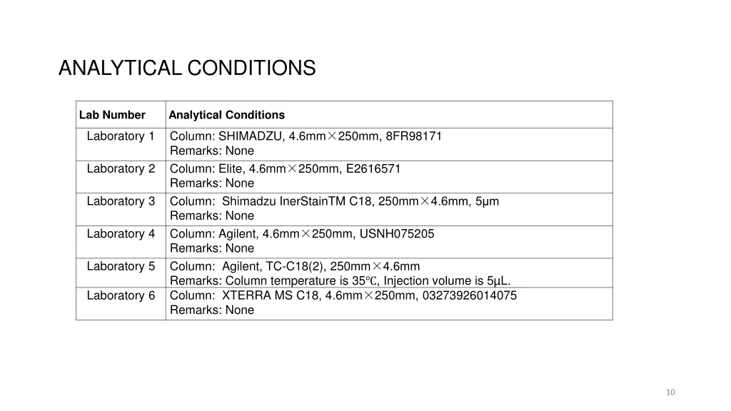 analytical conditions