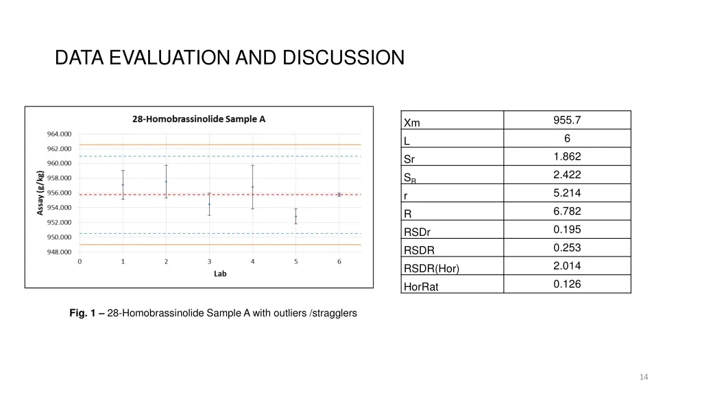 data evaluation and discussion 2