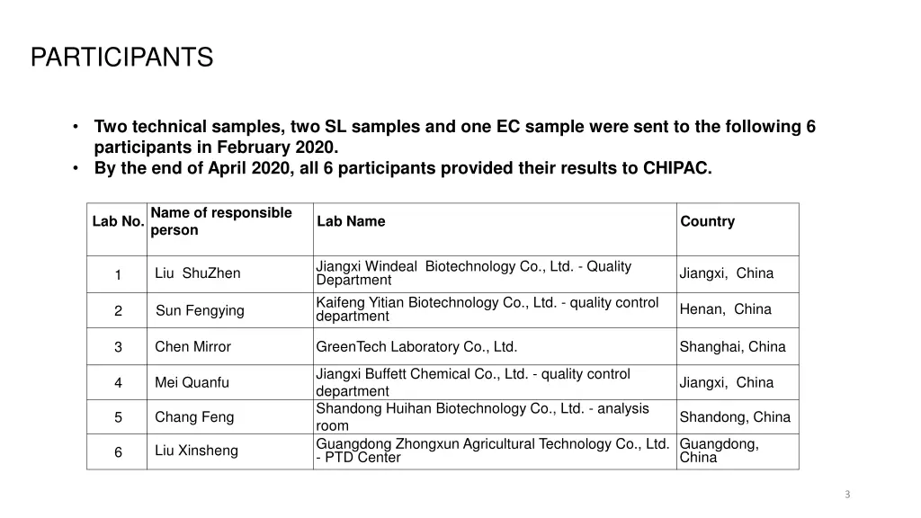 participants
