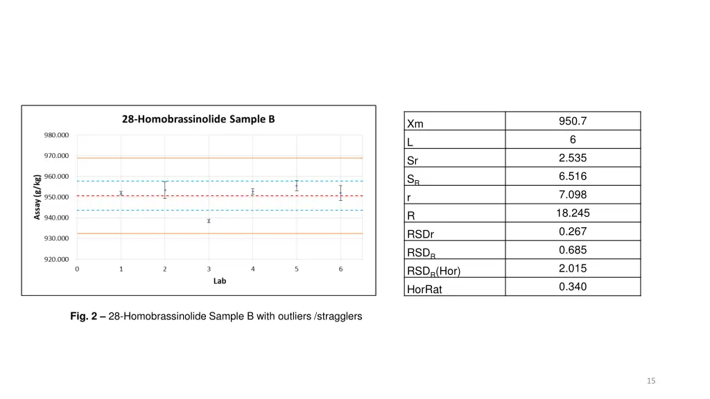 slide15