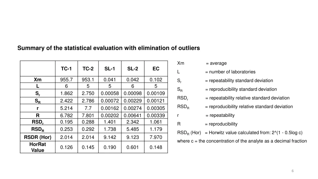 summary of the statistical evaluation with 1