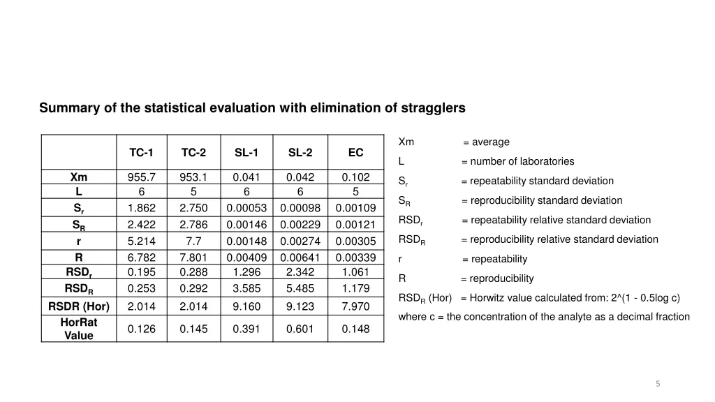 summary of the statistical evaluation with