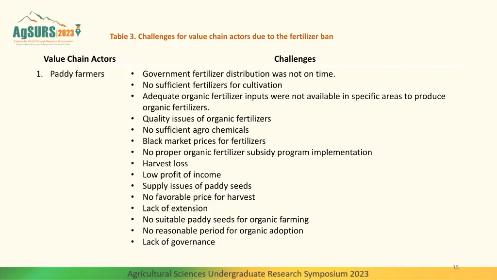 table 3 challenges for value chain actors