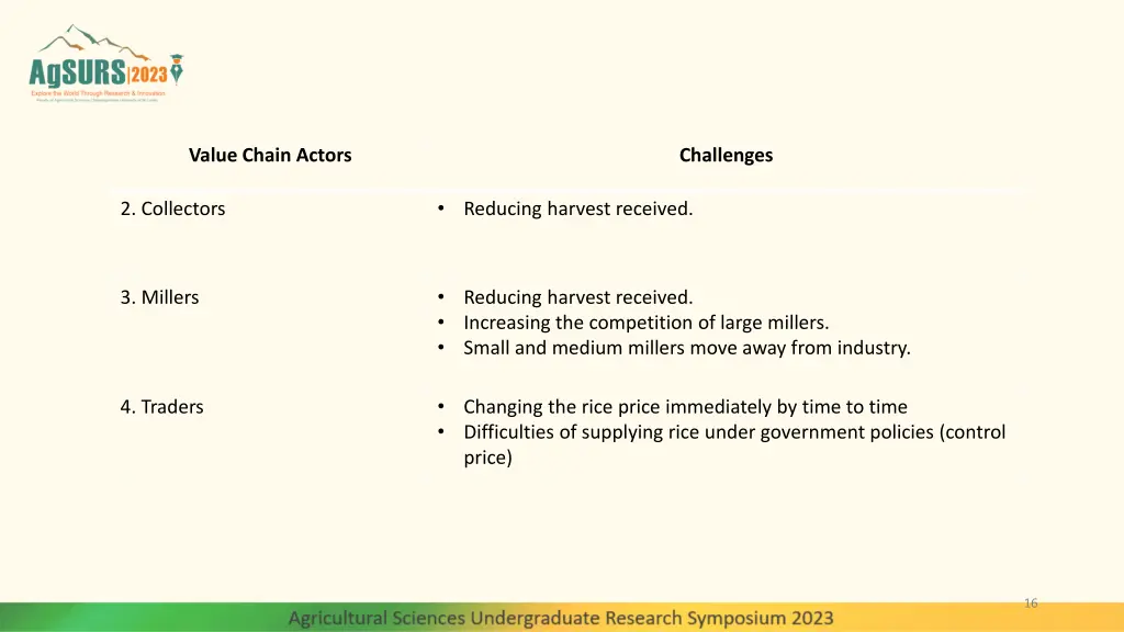 value chain actors