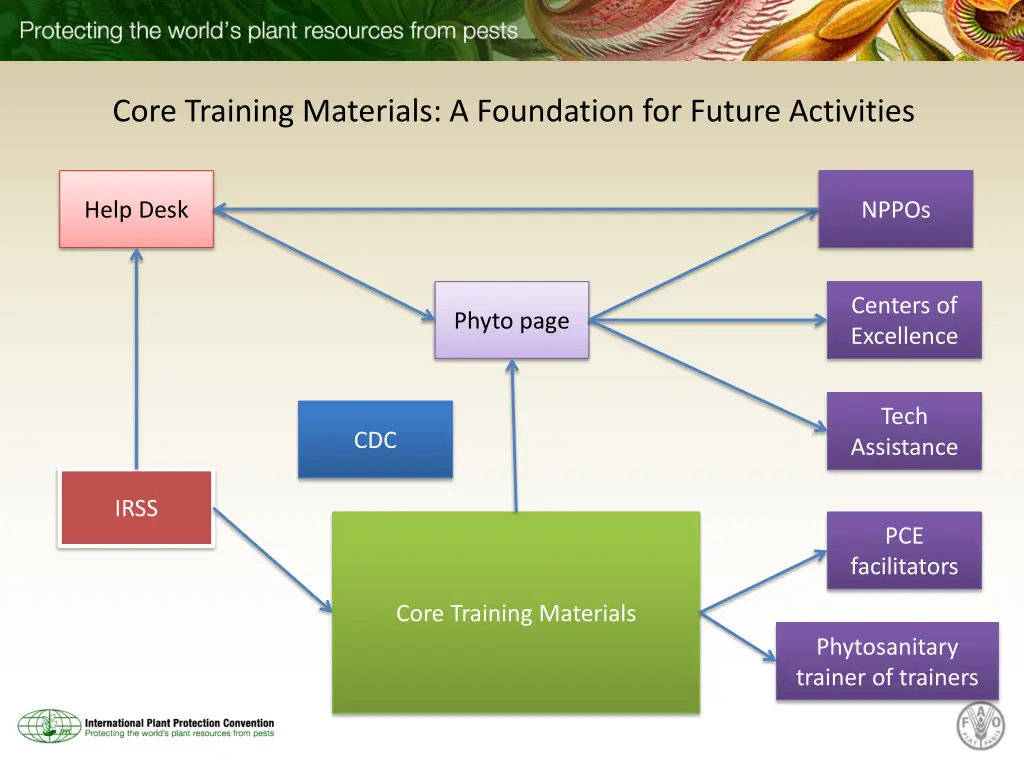 core training materials a foundation for future