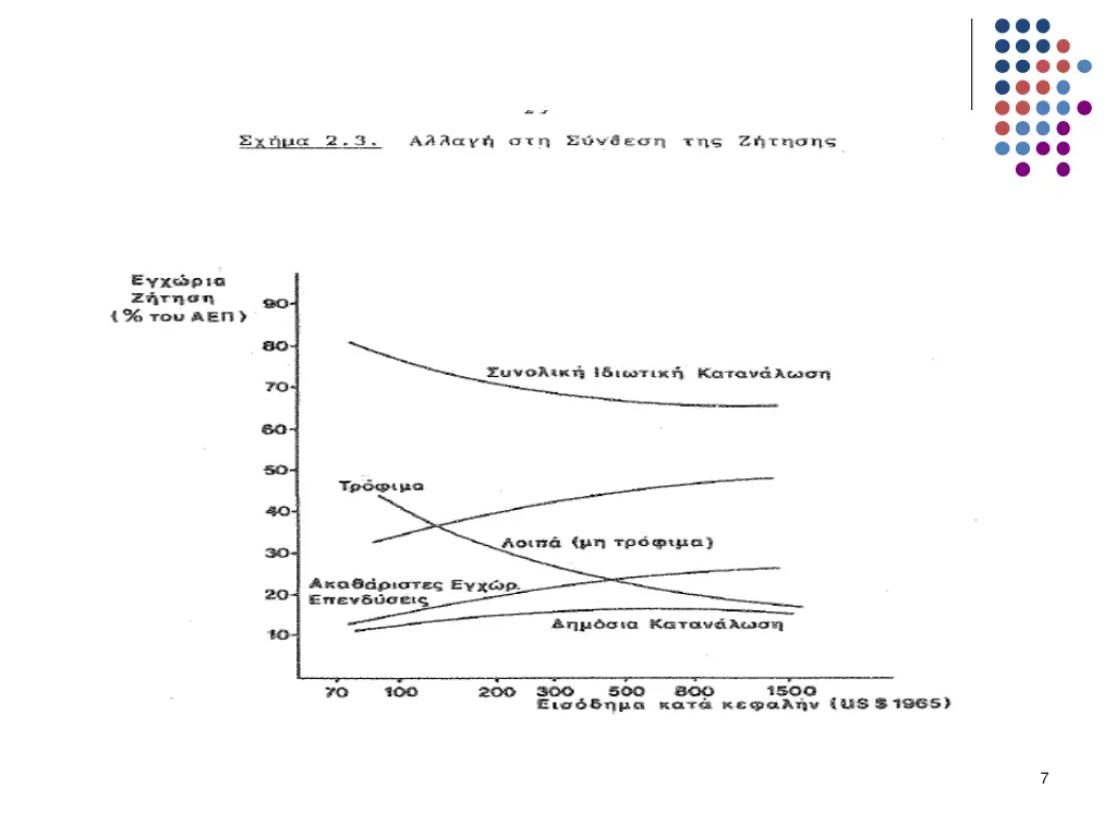 slide7