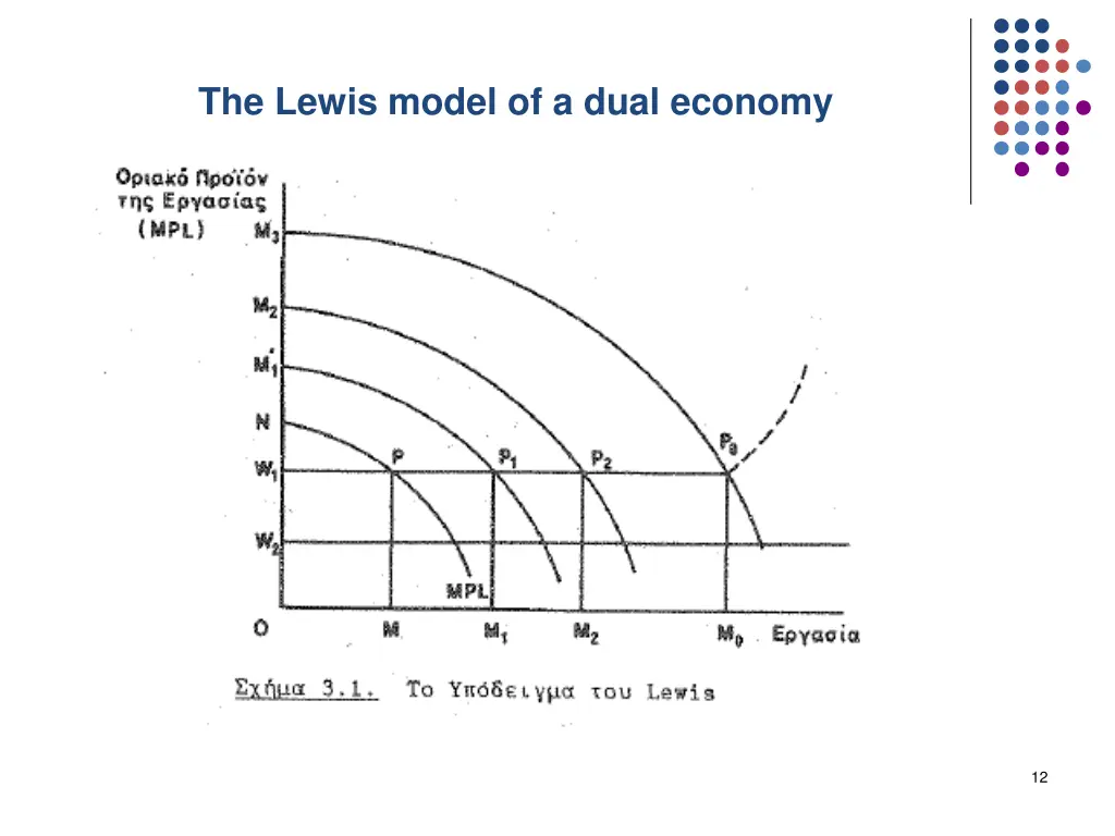 the lewis model of a dual economy