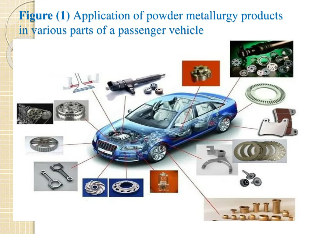 figure 1 application of powder metallurgy