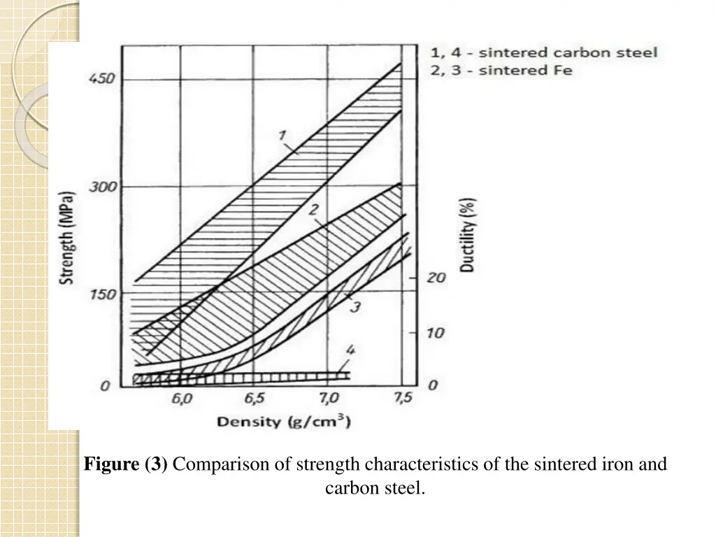 figure 3 comparison of strength characteristics