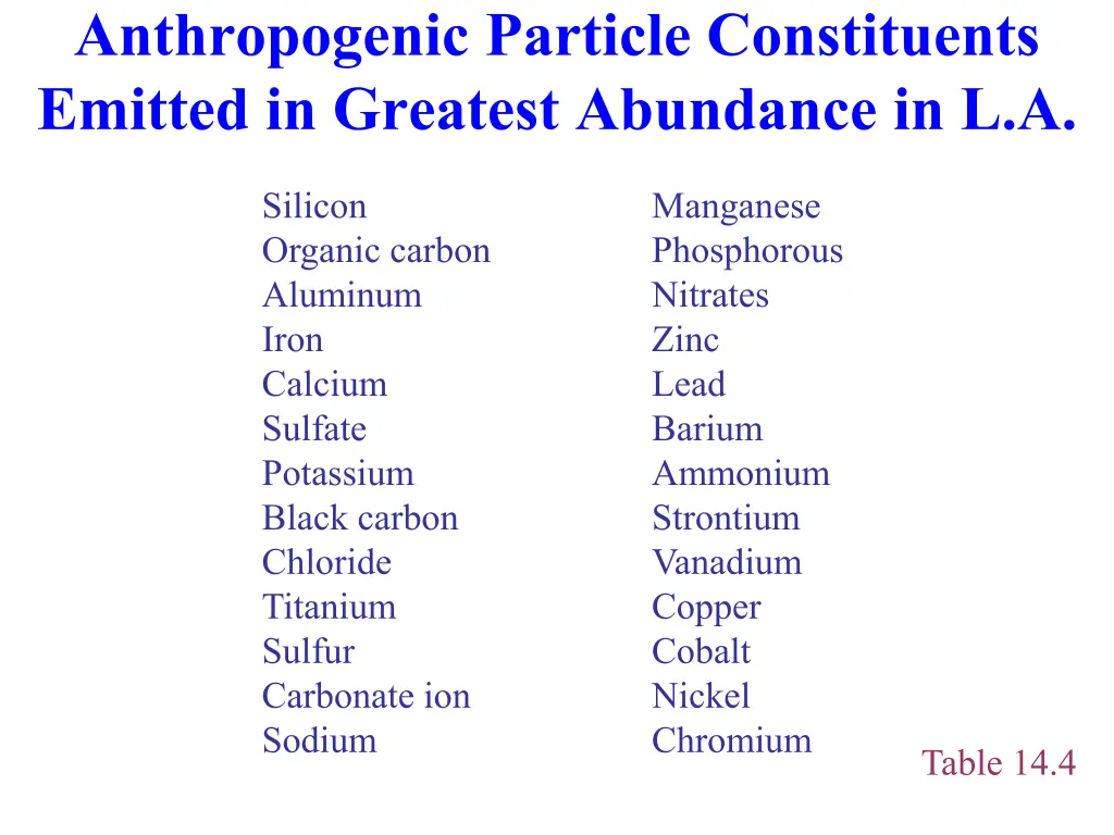 anthropogenic particle constituents emitted