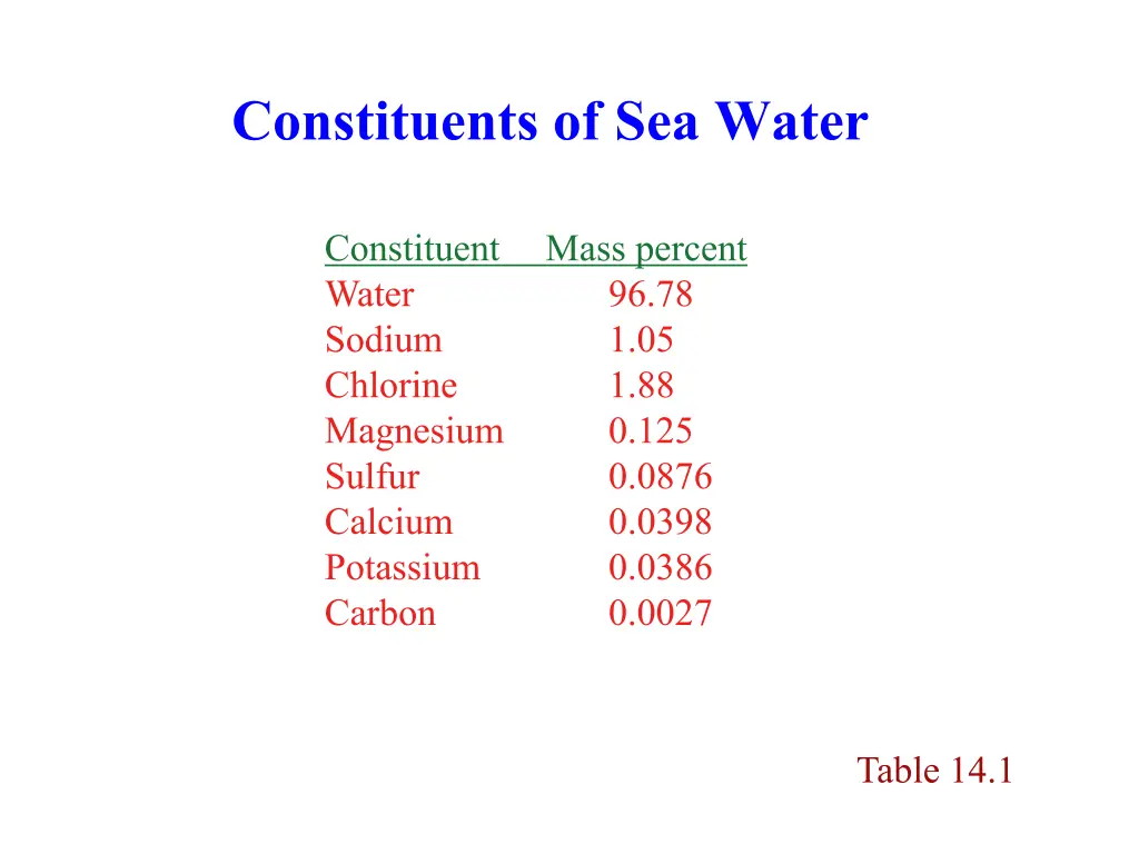 constituents of sea water
