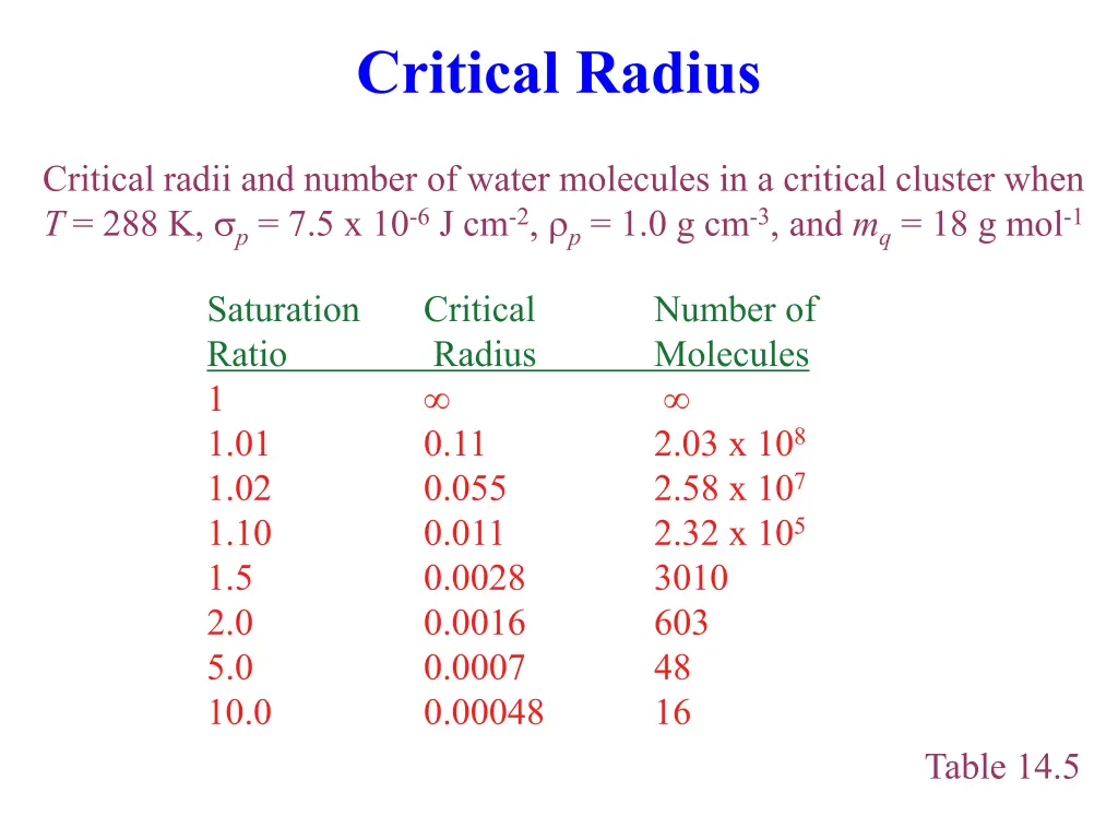 critical radius 1