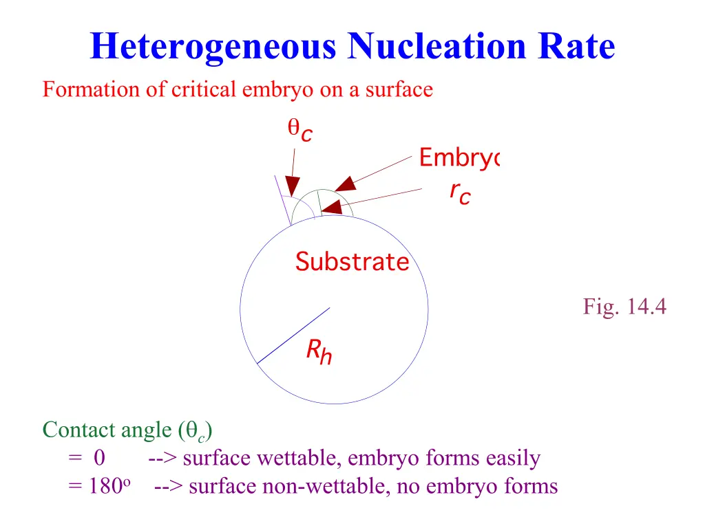 heterogeneous nucleation rate formation