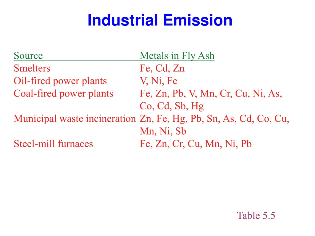 industrial emission