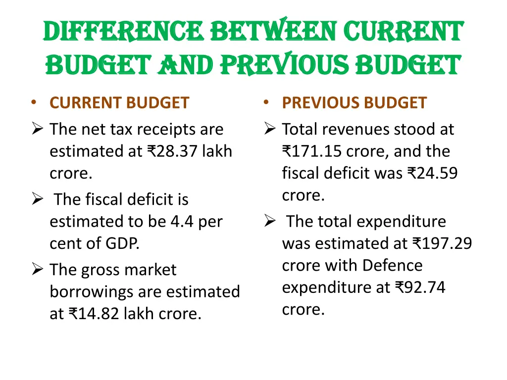 difference between current difference between