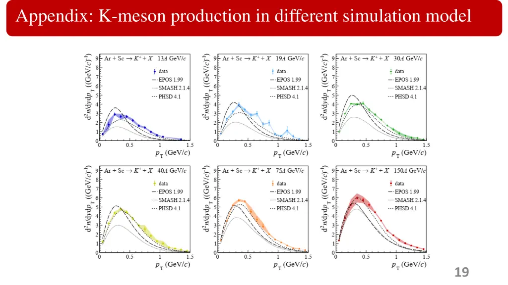 appendix k meson production in different