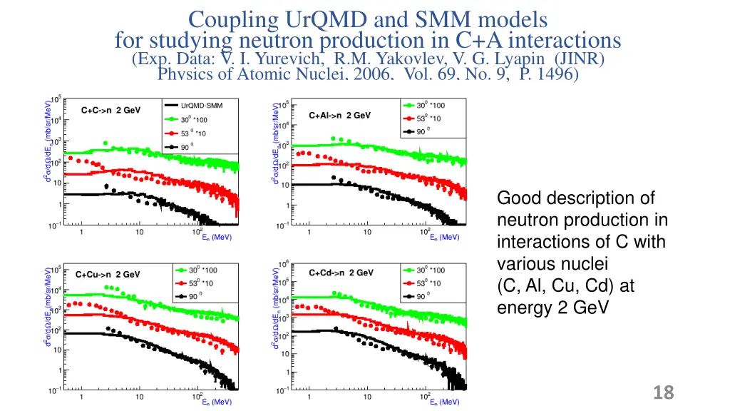 coupling urqmd and smm models for studying 1