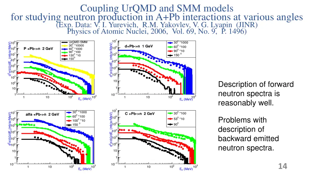 coupling urqmd and smm models for studying