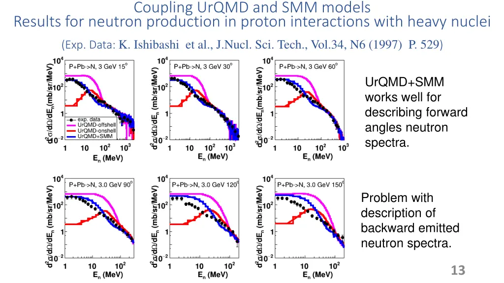 coupling urqmd and smm models results for neutron 2