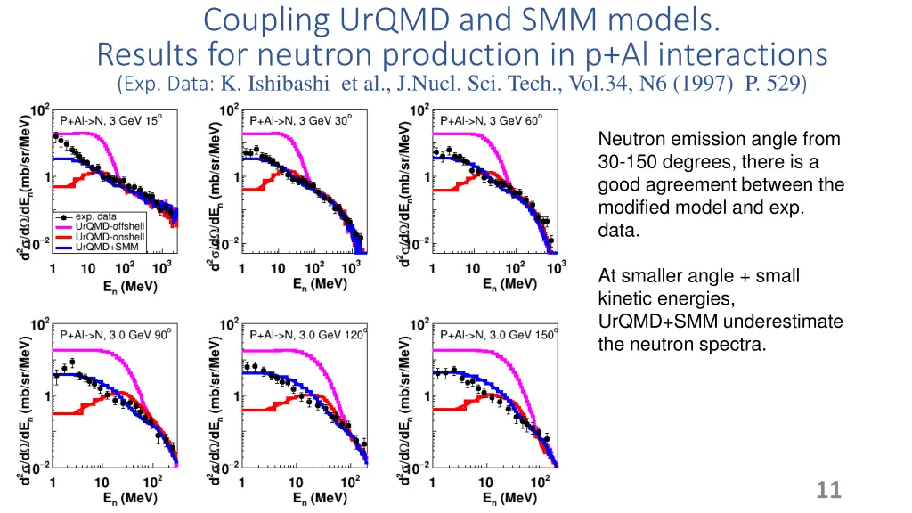 coupling urqmd and smm models results for neutron