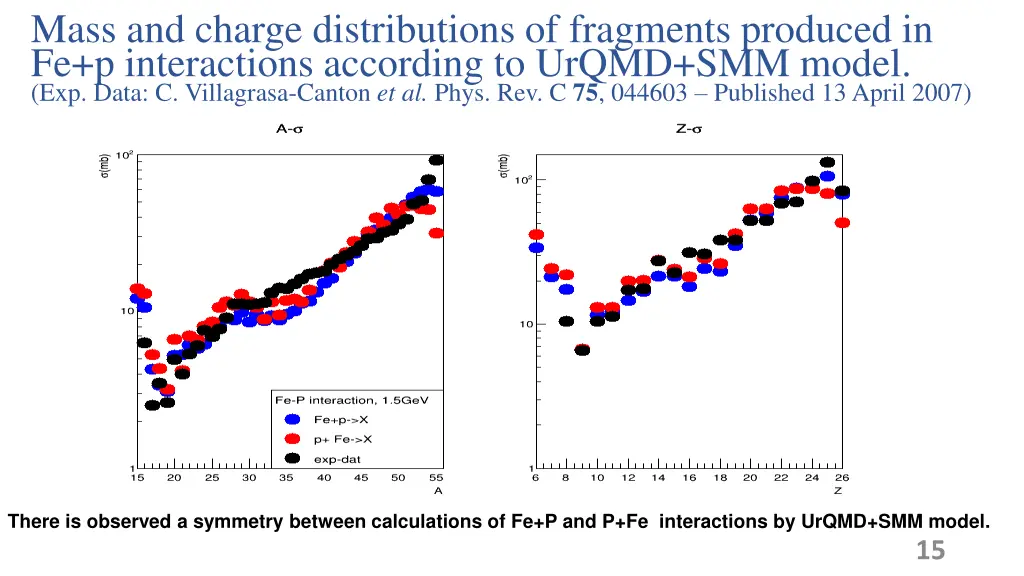 mass and charge distributions of fragments