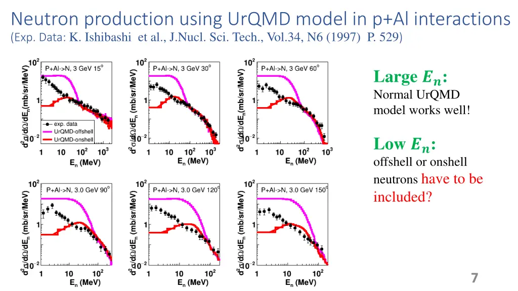neutron production using urqmd model