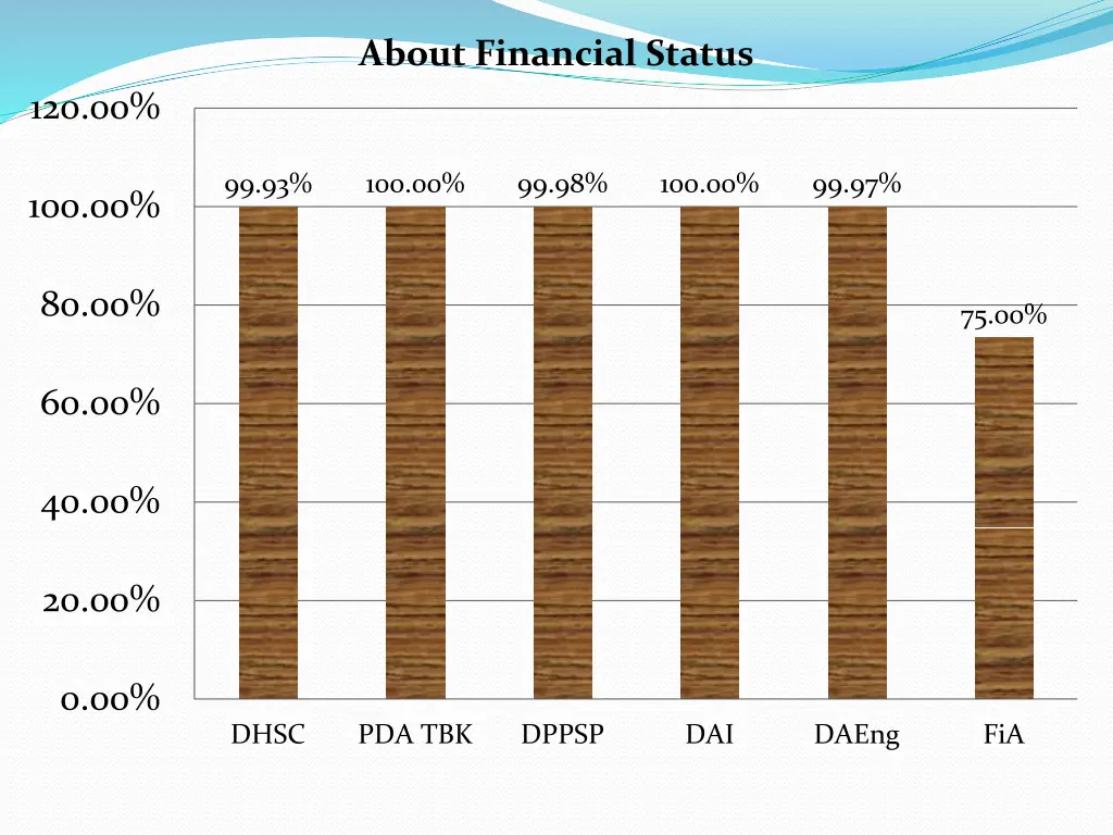 about financial status