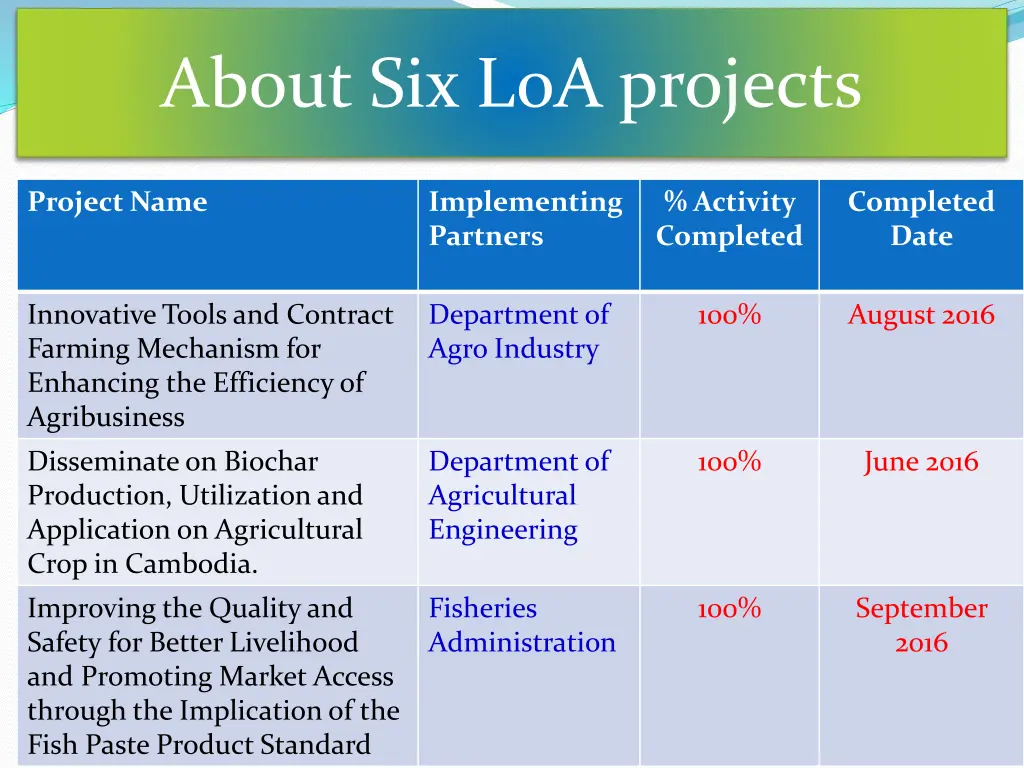 about six loa projects 1