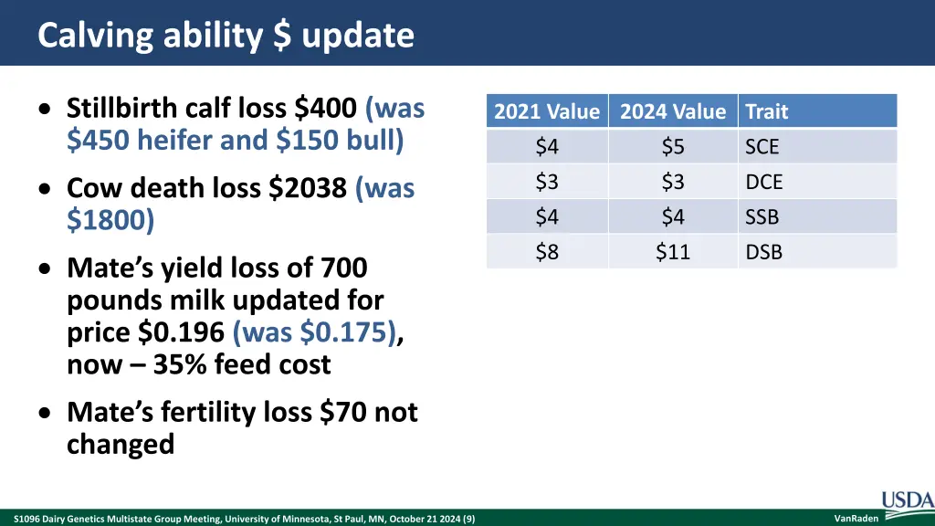 calving ability update