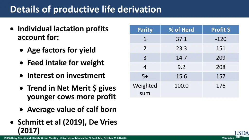 details of productive life derivation