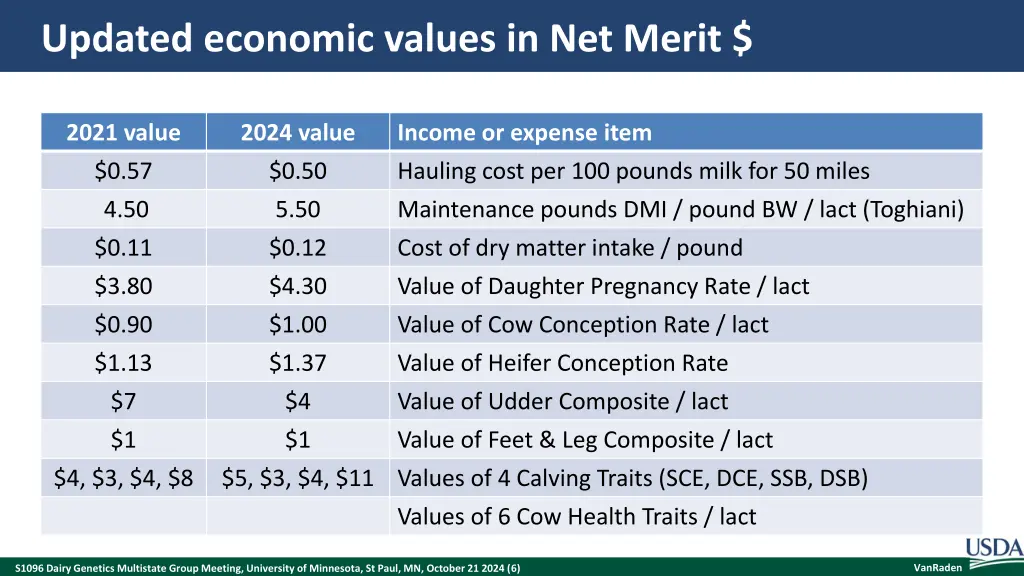 updated economic values in net merit 1