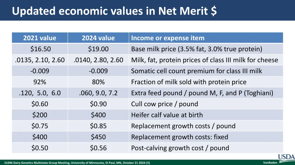 updated economic values in net merit